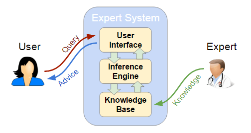 Expert-Systems-Process-Diagram-2
