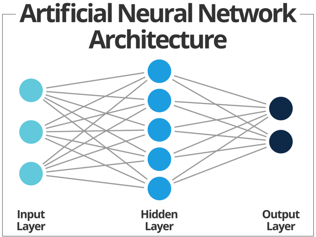 IC-simplified-artificial-neural-networks-corrected. jpg