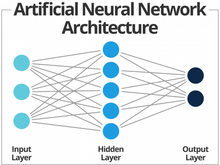 Artificial Intelligence Branches And Specializations Pie