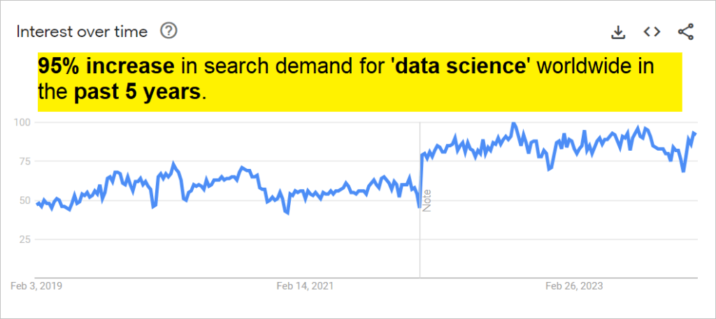 data science search demand