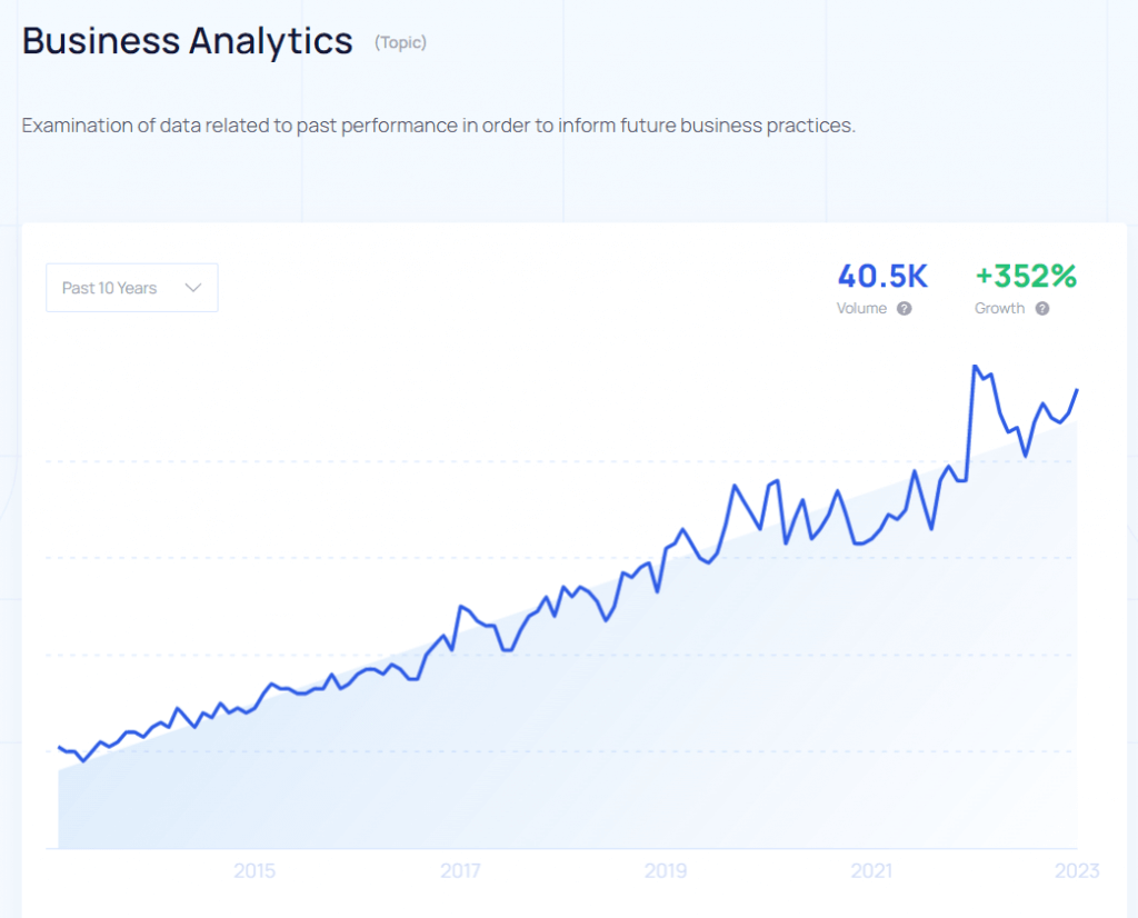 business analytics trends