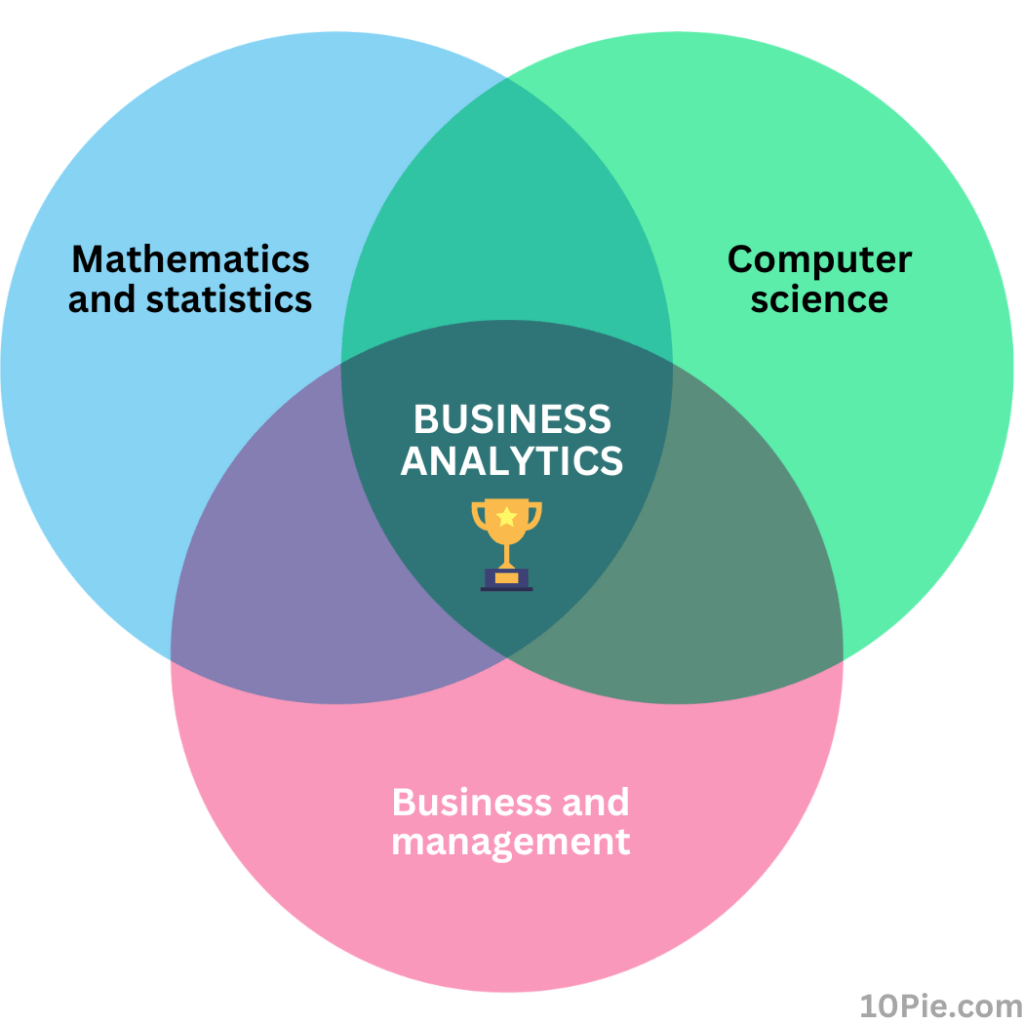 business analytics venn diagram