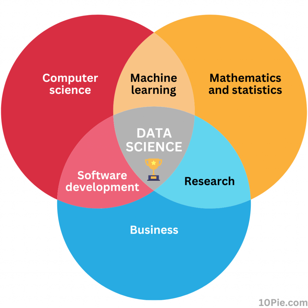 statistics in data science