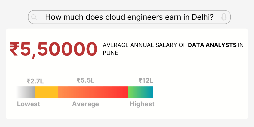 How much does cloud engineers earn in Delhi