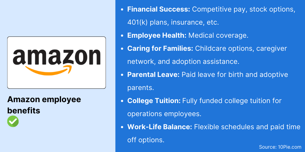 Amazon employee benefits