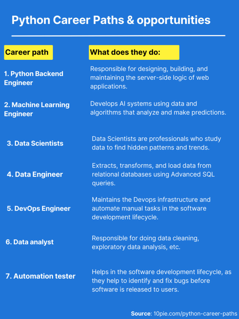 python career paths illustration