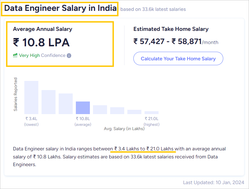 data engineer salary in india