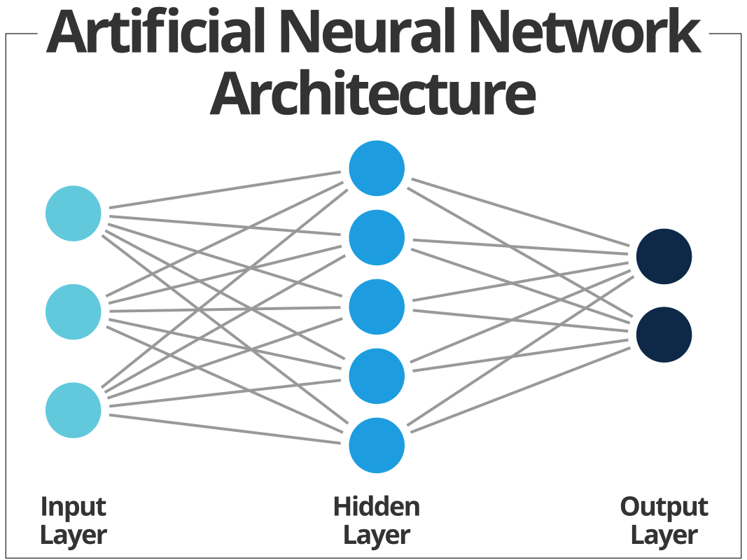 9 Artificial Intelligence Branches and Specializations 10Pie