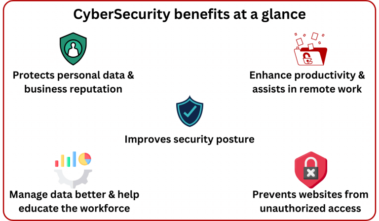 Cyber Security Pros And Cons: A Beginner's Guide - 10Pie