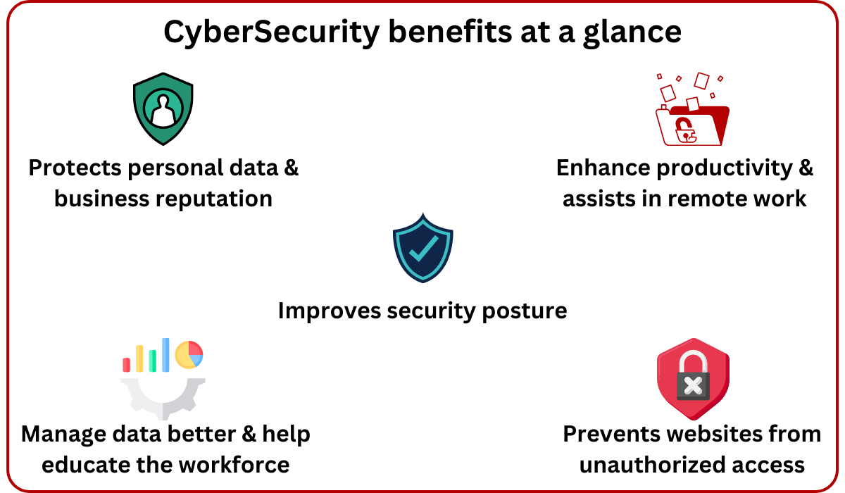 Cyber Security Pros And Cons A Beginners Guide 10pie 0586