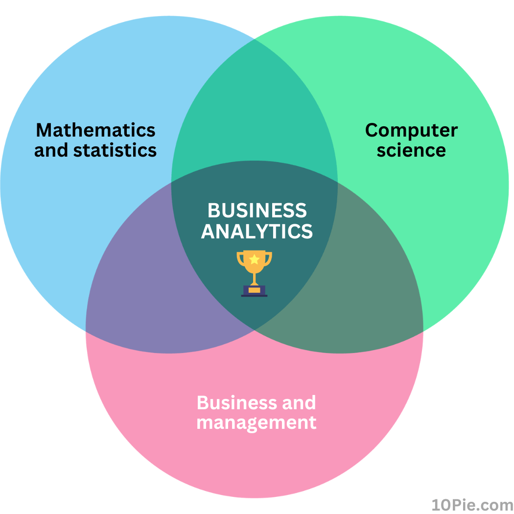 Difference Between Data Science And Business Analytics