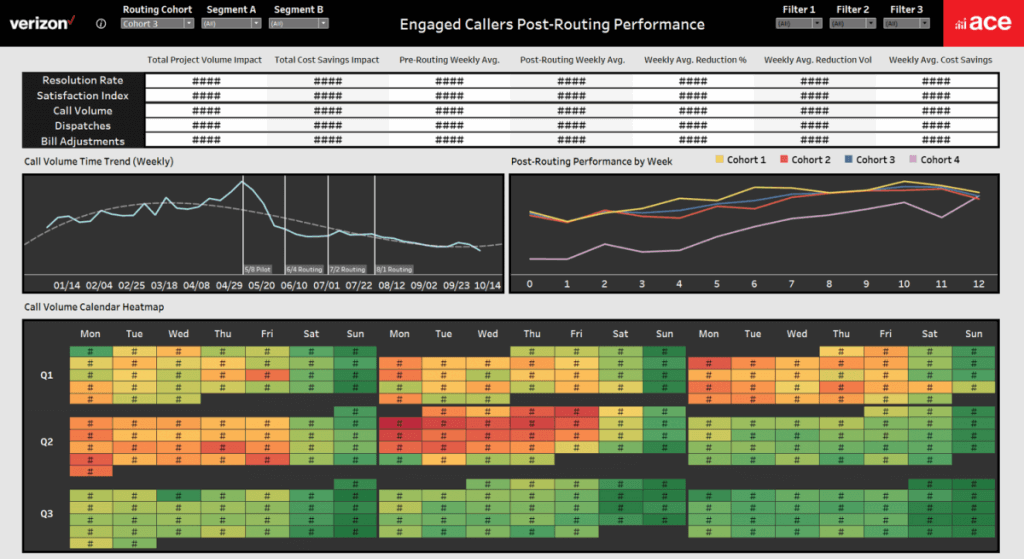 example of Verizon’s self-serving dashboards