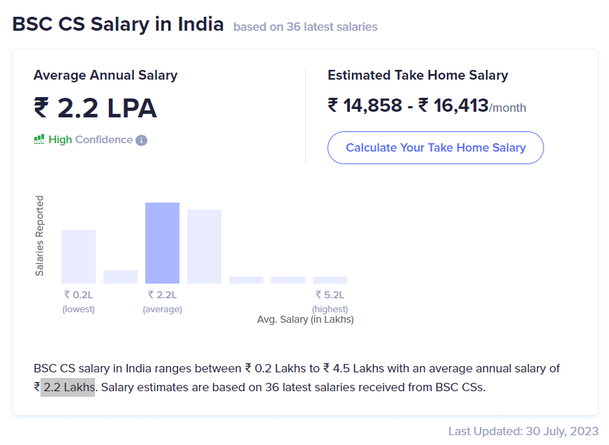 bsc computer science salary in India