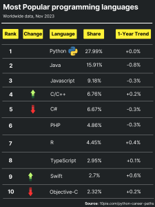 🐍 7 In-demand Python Career Paths (2024): Growth & Jobs