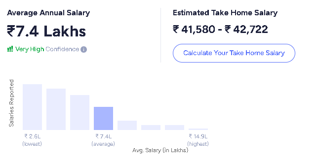 Salary of a cloud computing engineer