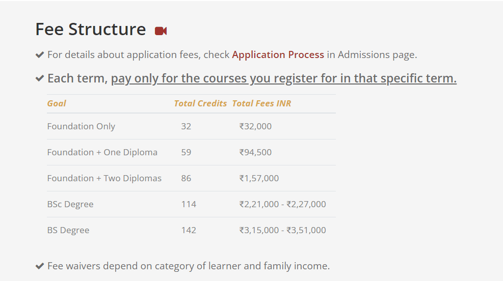 Data science fees structure