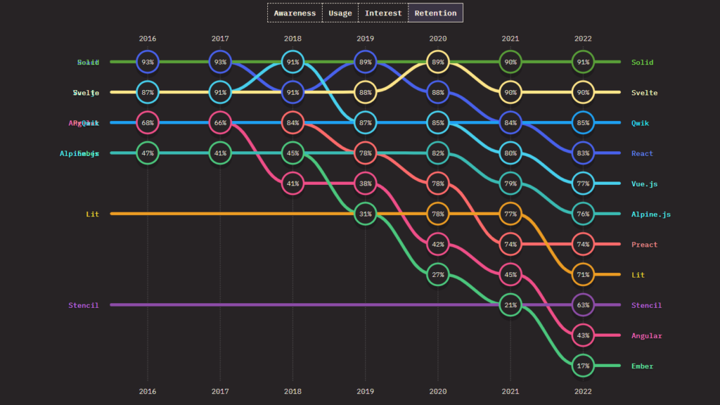 frontend frameworks