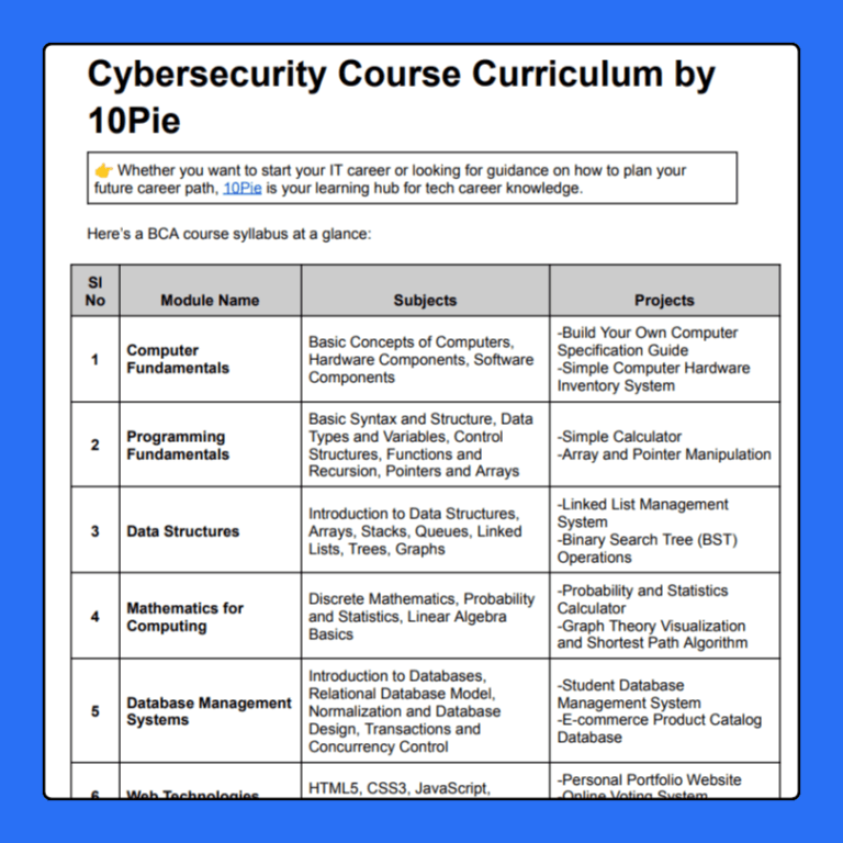 Top Tech Course Content 10pie: India's #1 resource hub to launch your tech career