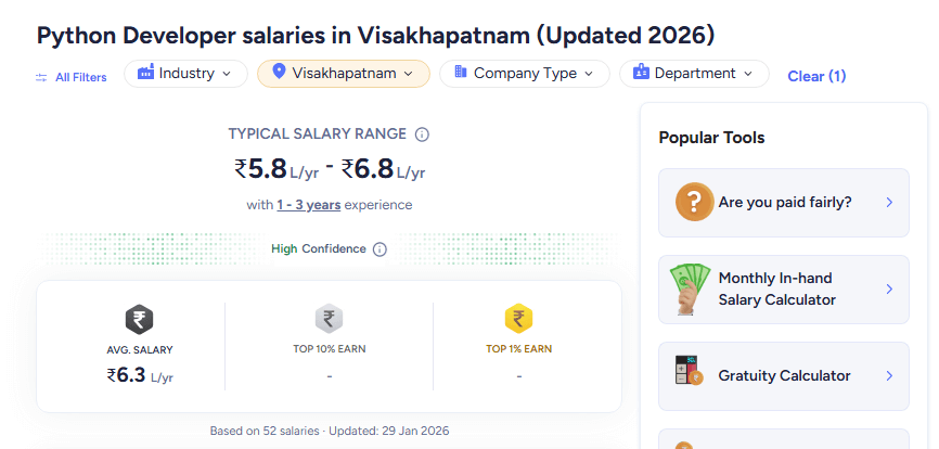 Python Developer Salary