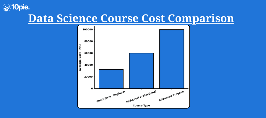 Data science course fee in Vishakaptnam