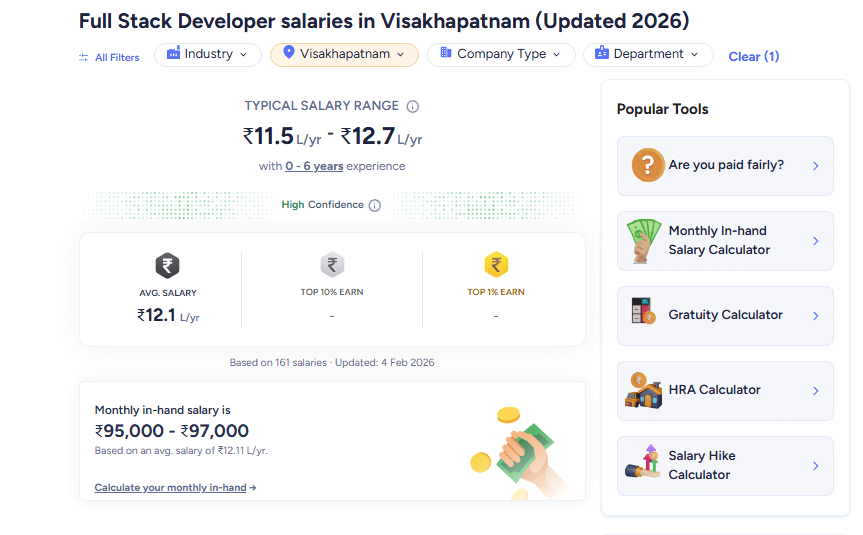salary of a full-stack developer in Visakhapatnam